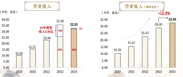 易速宝 年报业绩解读 | 建发物业(02156.HK):  探寻真相，解读建发物业的真实财务状况
