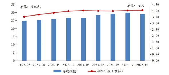 新玺配资 银行理财，规模缩水8100亿！原因何在？