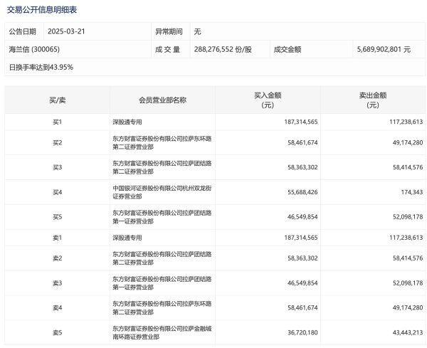 优配无忧 禹洲集团：上半年母公司拥有人应占亏损56.32亿元