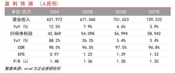 奇点财富 【方正金融】中国人保9M25业绩点评：COR边际大幅改善，人身险业务维持高增