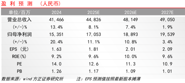 维海配资 【方正金融】华泰证券9M25业绩点评：扣非利润翻倍，增配权益资产、IPO市占率提升