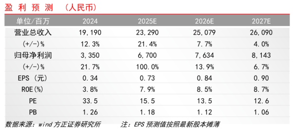 港盛国际 【方正金融】东方证券9M25业绩点评：经纪、投资收入高增，资管业务回暖